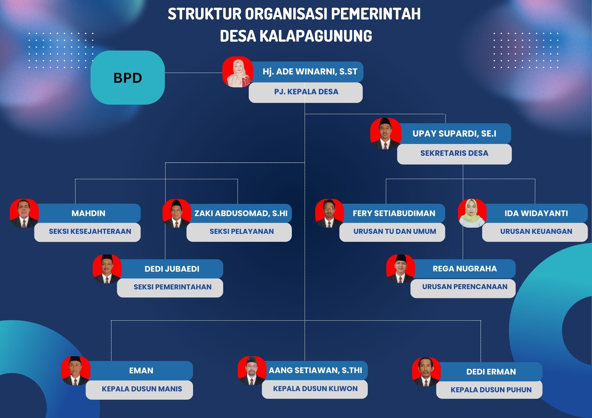 STRUKTUR ORGANISASI